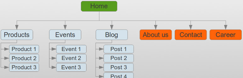 sitemap